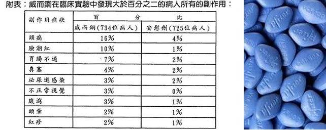 不良事件