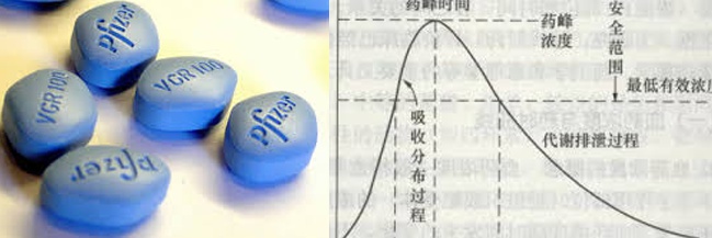 更快地起效