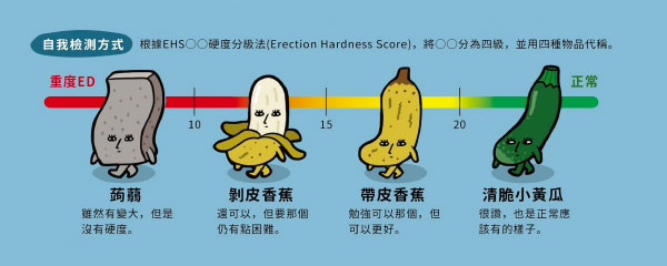 ED等級劃分 ED等級劃分