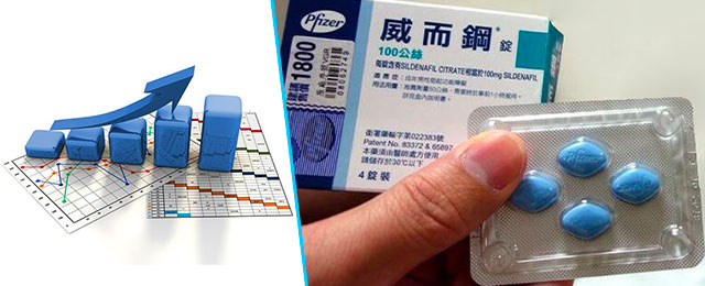 威而鋼價格