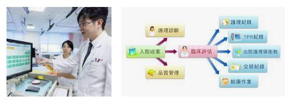 202106221624333658179106.png 醫療信息系統